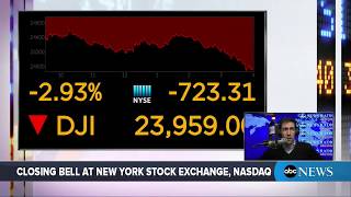 Dow Jones Industrial Average closes down 724 points  ABC News [upl. by Nomaj649]