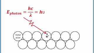 CHEMISTRY 101 Particle Nature of Light and the Photoelectric Effect [upl. by Broeder]