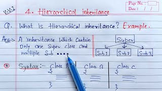 Hierarchical Inheritance in Java  Learn Coding [upl. by Ulises]