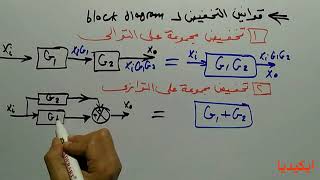 Automatic Control Systems  Block Diagram Reduction  التحكم الالى [upl. by Bruner924]