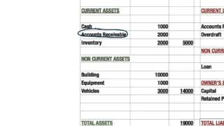 Current and NonCurrent Assets [upl. by Cristen]