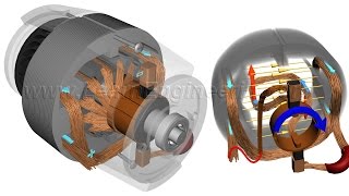 How do Universal Motors work [upl. by Safire]