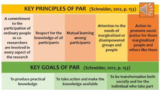 Participatory Action Research Presentation [upl. by Drahcir]