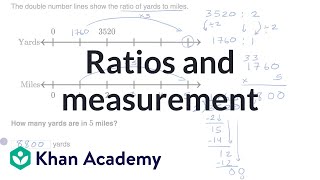 Ratios and measurement [upl. by Atauqal]