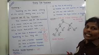 PART1  Binary tree traversal Inorder Preorder Postorder [upl. by Henryetta918]