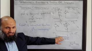 EE213  25  Torque speed characteristics of shunt DC motors [upl. by Hsina]