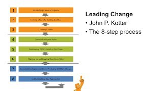 Kotters 8 steps leading change [upl. by Earla336]