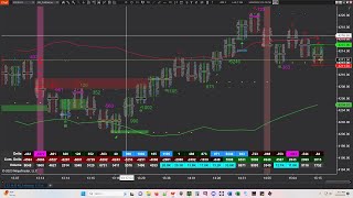 TDU FootPrint OrderFlow [upl. by Ancelin364]