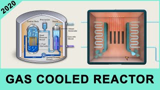 Gas Cooled Nuclear Reactor [upl. by Enra]