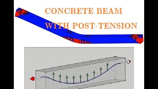 ABAQUS  POSTTENSION CONCRETE BEAM [upl. by Dearman]