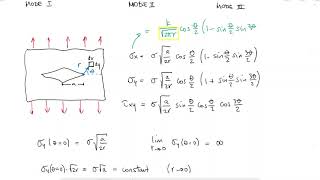 FRACTURE TOUGHNESS and Crack Modes in Under 10 Minutes [upl. by Arutak]