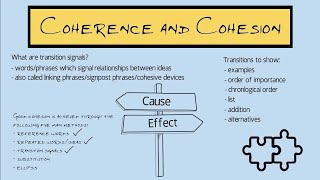 Coherence and Cohesion in Academic Writing [upl. by Wilfred317]