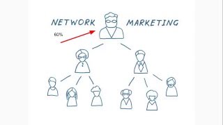 What is Network Marketing and How Does it Work [upl. by Mcmurry]