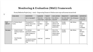 How to develop a Monitoring and Evaluation Framework  MampE Daily with COACH ALEXANDER [upl. by Tova]