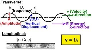 Physics 19 Mechanical Waves 1 of 21 Basics [upl. by Arney249]