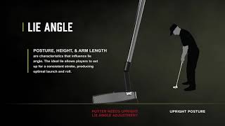 Understanding Putter Lie Angles  PXG Battle Ready Putter Tech [upl. by Ennalorac]