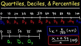 Quartiles Deciles amp Percentiles With Cumulative Relative Frequency  Data amp Statistics [upl. by Rea]