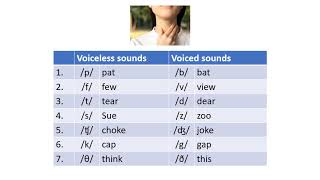 Pronunciation Voiced and Unvoiced Consonants [upl. by Eigriv]