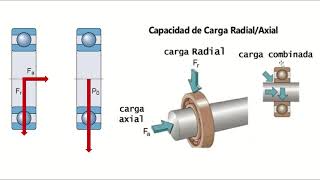 Calculo Básico de Rodamientos 01 [upl. by Philipps]