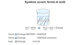 51 Système ouvert  fermé  isolé [upl. by Akilat]