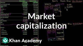 Market capitalization  Stocks and bonds  Finance amp Capital Markets  Khan Academy [upl. by Letram]