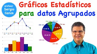 Gráficos estadísticos para Datos Agrupados [upl. by Eissed817]