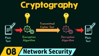 Cryptography [upl. by Hachmin]