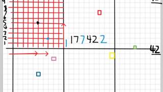 6 Figure Grid References  Geography Skills [upl. by Bina]