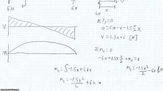 Shear and Moment Diagrams with Uniform Distributed Load [upl. by Tedda]