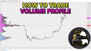 How to Trade Volume Profile VPVR VWAP  and VPSR Analysis Stocks Crypto Forex [upl. by Soloma]