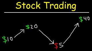 Stock Trading Strategies for Beginners [upl. by Deb]