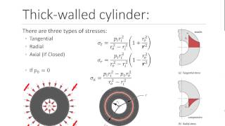 Cylinder Stress [upl. by Lua]