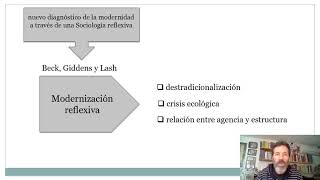 Introducción a la Modernidad Reflexiva Beck Giddens amp Lash [upl. by Notxap]