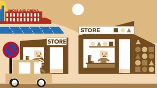 The Evolution of Retail ANIMATION [upl. by Enytsirk]