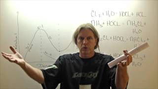 Chloramine Formation and Reactions With Chlorine [upl. by Ratna149]