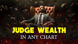 How to Judge wealth in any chart Indu lagna [upl. by Amoritta916]