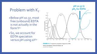 EDTA Titrations [upl. by Ranchod]