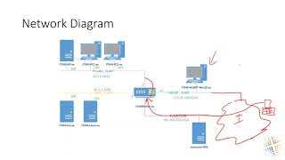 Setup GlobalProtect VPN with Palo Alto [upl. by Jammal]