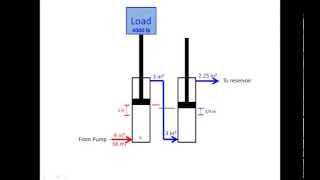 Hydraulic Cylinder Calculations [upl. by Ardnama418]