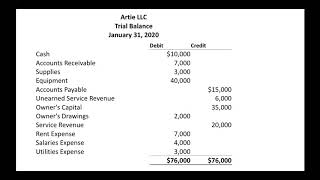 How to Prepare a Trial Balance [upl. by Swithbart731]