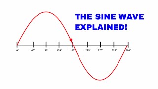 The sine wave explained AC Waveform analysis [upl. by Akcirred128]