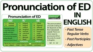 ED pronunciation in English  How to pronounce ED endings [upl. by Cody]