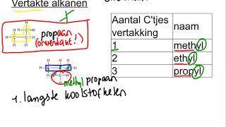 Naamgeving alkanen [upl. by Edras]