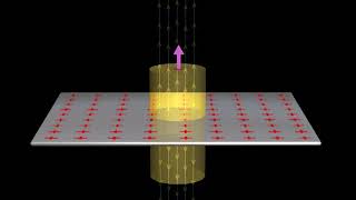 GAUSS THEOREM AND ITS APPLICATIONS [upl. by Rettig511]