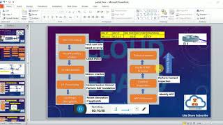 Packet flow  Palo alto Firewall [upl. by Yot]