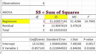 Regression output using Data Analysis in Excel [upl. by Whitman]