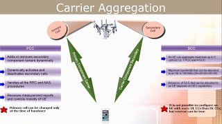 Carrier Aggregation in LTE  Theory  Log analysis [upl. by Annaxor]