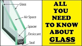 Glass ManufacturingPropertiesUse amp Types [upl. by Denbrook726]