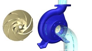 How does a Centrifugal pump work [upl. by Farland]