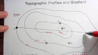 Topographic Profiles and Gradient [upl. by Peh292]